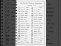 Social Science Important Words List | SST Vocabulary Words with Hindi Meaning 📚✨