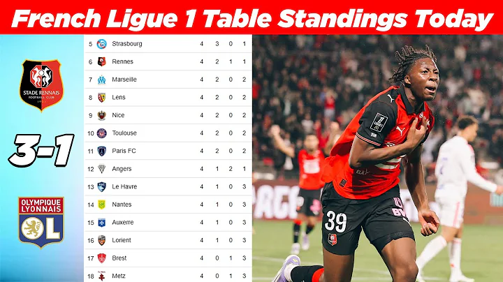 French Ligue 1 Table Standing Updated Today After Rennais vs Lyon | MATCH WEEK 04