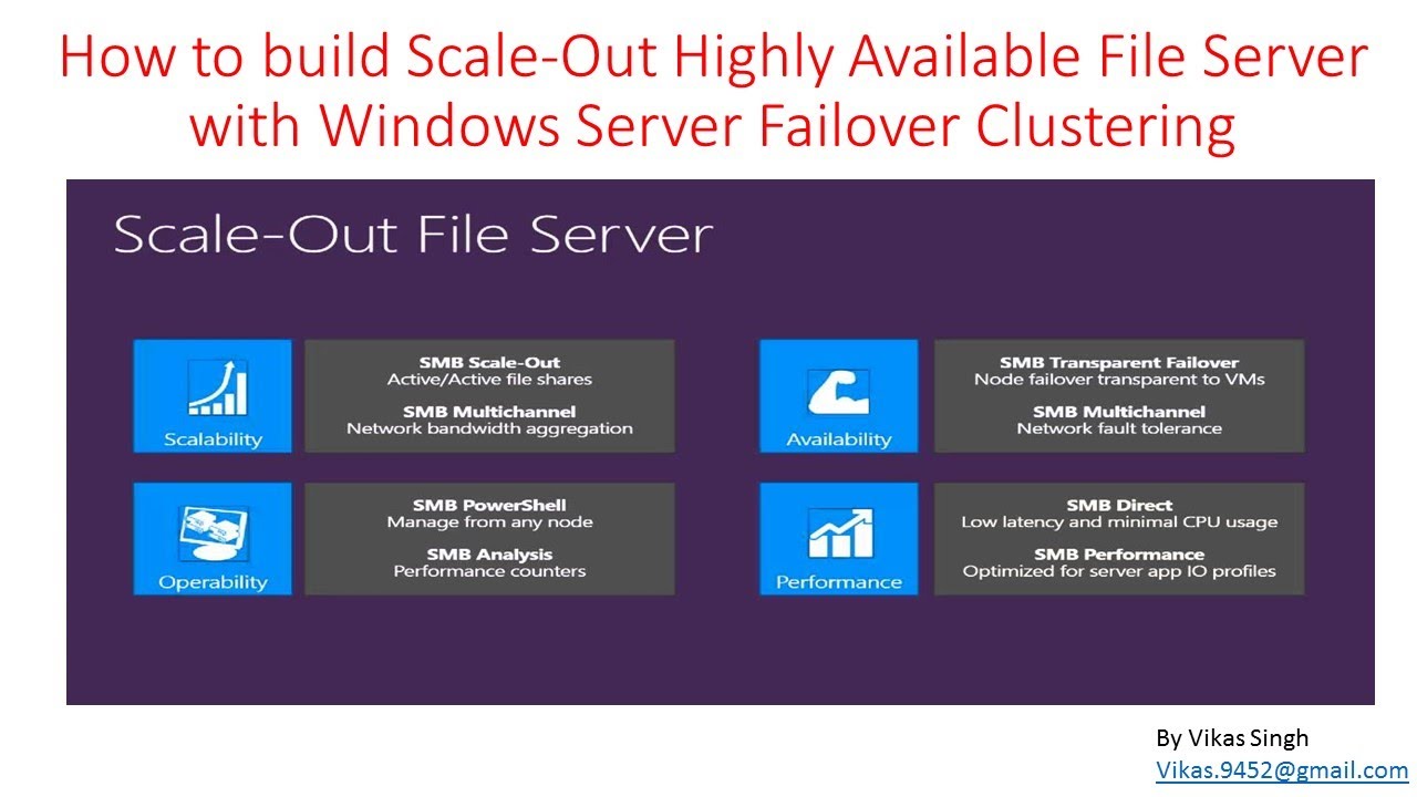 How to build Scale-Out Highly Available File Server with Windows Server Failover Cluster