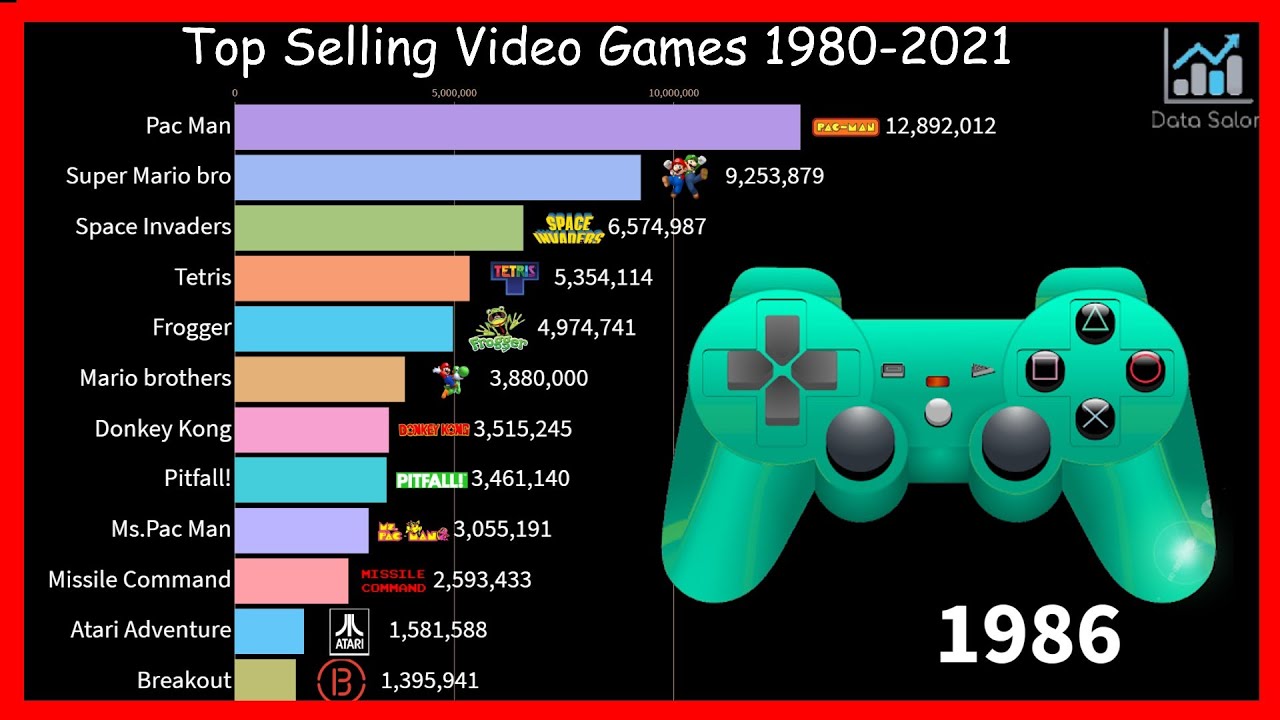 Sells video. Queen the game 1980.