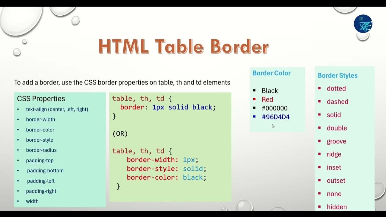 HTML Table Border - YouTube
