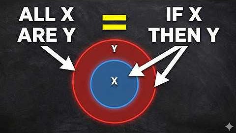 "All X are Y" equals "If X then Y" with Venn Diagrams