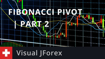 Visual JForex: Fibonacci Pivot Part 2