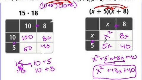 7.2 Multiplying Polynomials