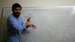 GCD part 2