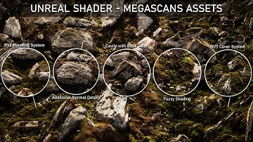 UNREAL SHADERS - Megascans Assets