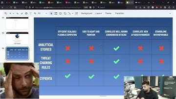 Cypienta’s Presentation & Demo @ Black Hat 2024