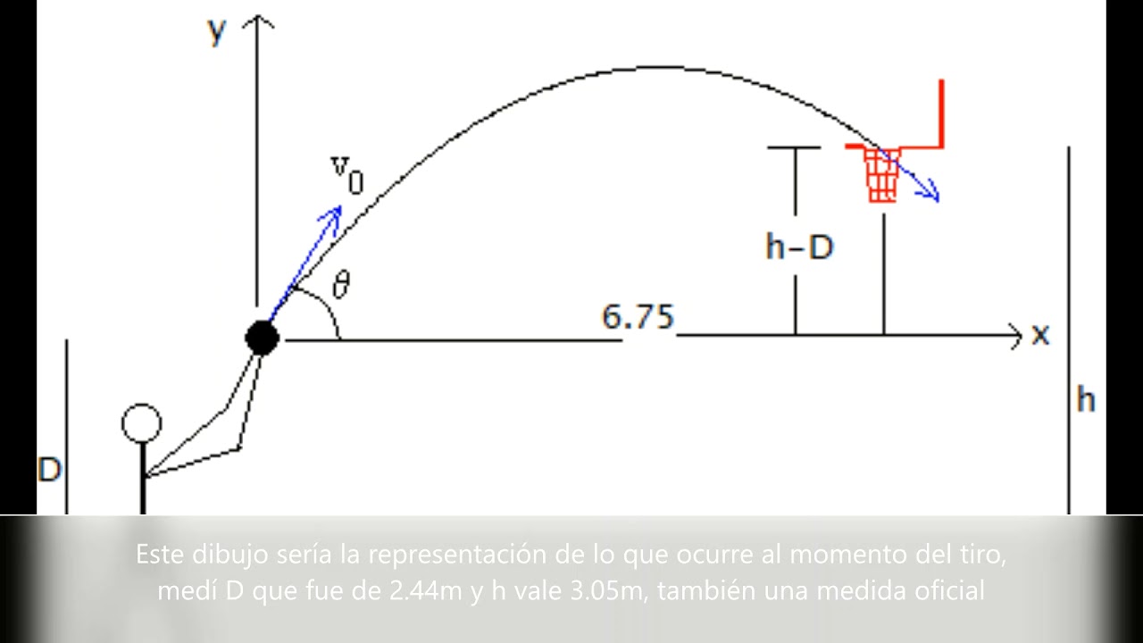 Experimento tiro parabolico YouTube