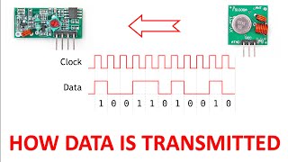 How Data is Transmited by RF circuits (Wifi, bluetooth, phone, radio etc...)