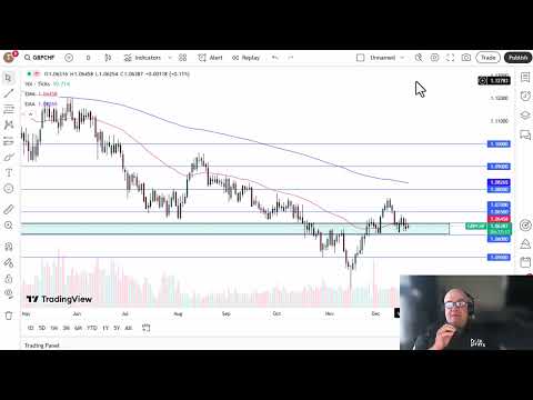 GBP/CHF Analysis: Pound Stable Against the Franc