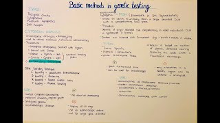 genetic testing - types, overview, use