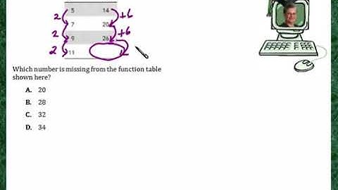Praxis Application ALG122  Understanding a function table