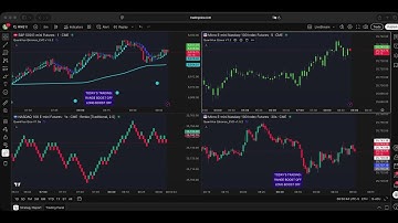 QuantVue Automated Trading (ATS) - Live Stream December 15-19, 2025