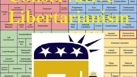 Conservative Libertarianism explained
