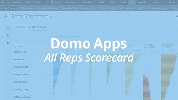 Domo Apps - All Reps Scorecard