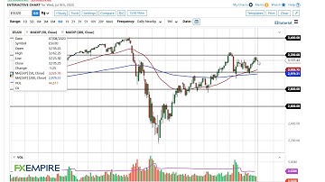 S&P 500 Technical Analysis for July 9, 2020 by FXEmpire
