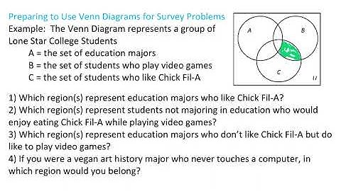 Preparing to Use Venn Diagrams to Solve Survey Problems