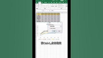 雲水禅心知识网课 3秒搞定老板喜欢的智能图表，据说学会了会升职加薪噢