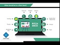What should be in a Pitch Deck? What should be in a Pitch Deck?