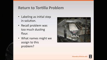 Labeling: The Elusive Missing Basic - Part 1