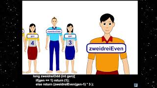 Celebrity Mutual recursion, as illustrated by the Zweidrei functions Net Worth