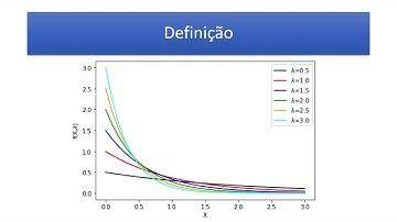 Definição teórica do que é a distribuição exponencial