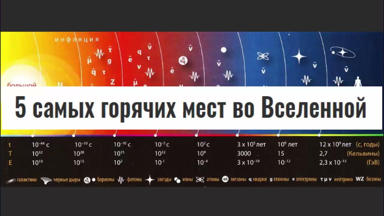 Градусник жара. Градусник жара. Высокая температура. Термометр на пляже. Температура горения пламени зажигалки.