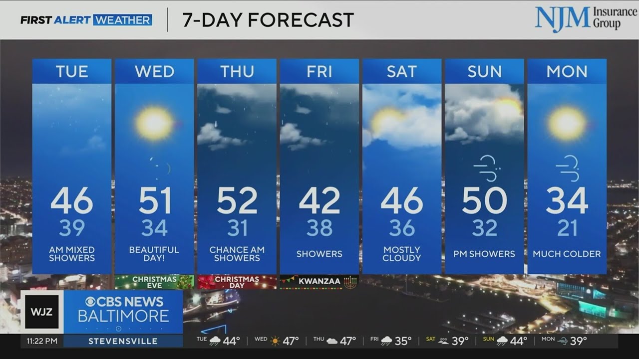 Mix of wintry weather possible in Maryland early Tuesday - YouTube
