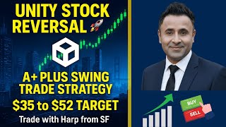 Celebrity Unity Software A+ PLUS Swing Trade Setup | Massive Reversal Forming | $35 to $52 Target (2025) Net Worth