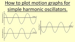 7.03 How to plot motion graphs for simple harmonic oscillators