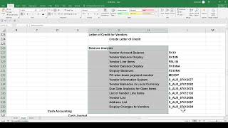 SAP FICO Implemenatation Process Course on Udemy: Topic Overview on AS IS & TO BE & BPML Templates