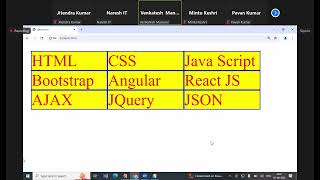 Lec 28   FlexBox Properties of CSS