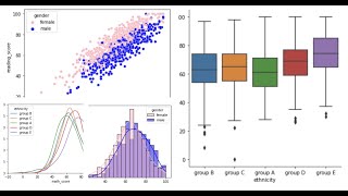 Python Seaborn Visualization for Numeric Variables | Histogram, KDE (Kernel Density Estimate) Plot