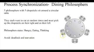 Dining Philosopher Problem with Code Execution