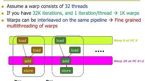Design of Digital Circuits - Lecture 21: SIMD Processors II and GPUs (ETH Zürich, Spring 2018)