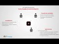 🔴 Optimización del Ciclo de Vida de Servidores RHEL con Red Hat Satellite
