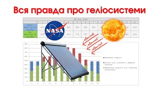 Як Я рахую ГАРЯЧУ ВОДУ від СОНЦЯ та до чого тут NASA?!