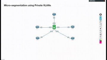 Micro-Segmentation using Private VLANs