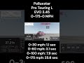 2030 Polluxstar Pro Touring L EVO 3.45 | 0-175-0 MPH | Acceleration &amp; Braking (+Dyno)