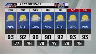 7 Day Forecast Shows Daily Showers