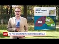 Încheierea crizei politice depinde de voturile PSD