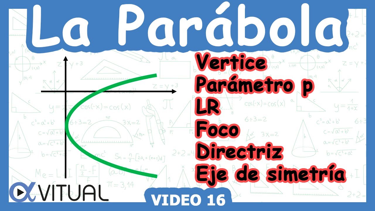 💡 Elementos de la Parábola dada su Ecuación | Video 16