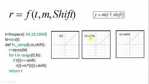 Simulation of CT Ramp and Folded Ramp signal using Python