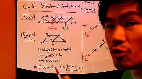 Statics Ch6 Part 1- Trusses   Joints Method