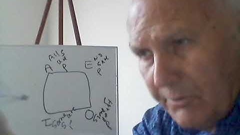 Propositional logic, part 1