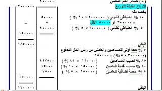 الترم الاول - الدرس الخامس عشر  : مشروع توزيع الأرباح في حالة وجود خسائر ورصيد احتياطي قانوني