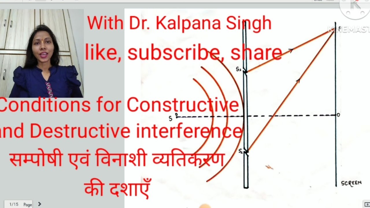 Conditions for Constructive and Destructive Interference सम्पोषी एवं ...