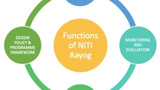 Objectives and Functions of NITI Aayog.
