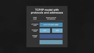 What is TCP/IP? An Introduction Updated for 2024