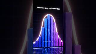 The Central Limit Theorem (CLT) in Probability and Statistics